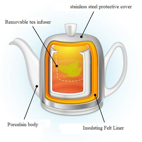 Image of Guy Degrenne Salam Monochrome Rose 4 Cup Insulated Teapot, 24 Ounces