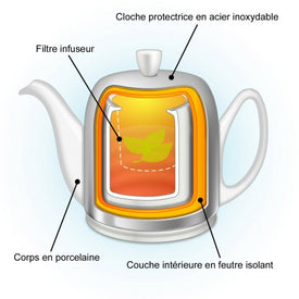 Salam White 8 Cup Teapot by Guy Degrenne